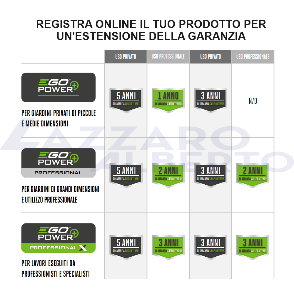 Promo kit multitool ego MRC2306E con rullo a spazzola, coltivatore reciprocatore e 2 batterie da 4.0 Ah, e un caricabatteria rapido