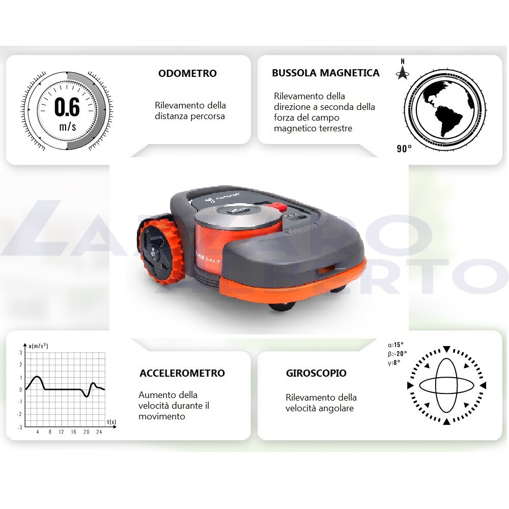 Segway robot da prato SEGWAY Navimow H1500E 1500 m2 senza filo perimetrale