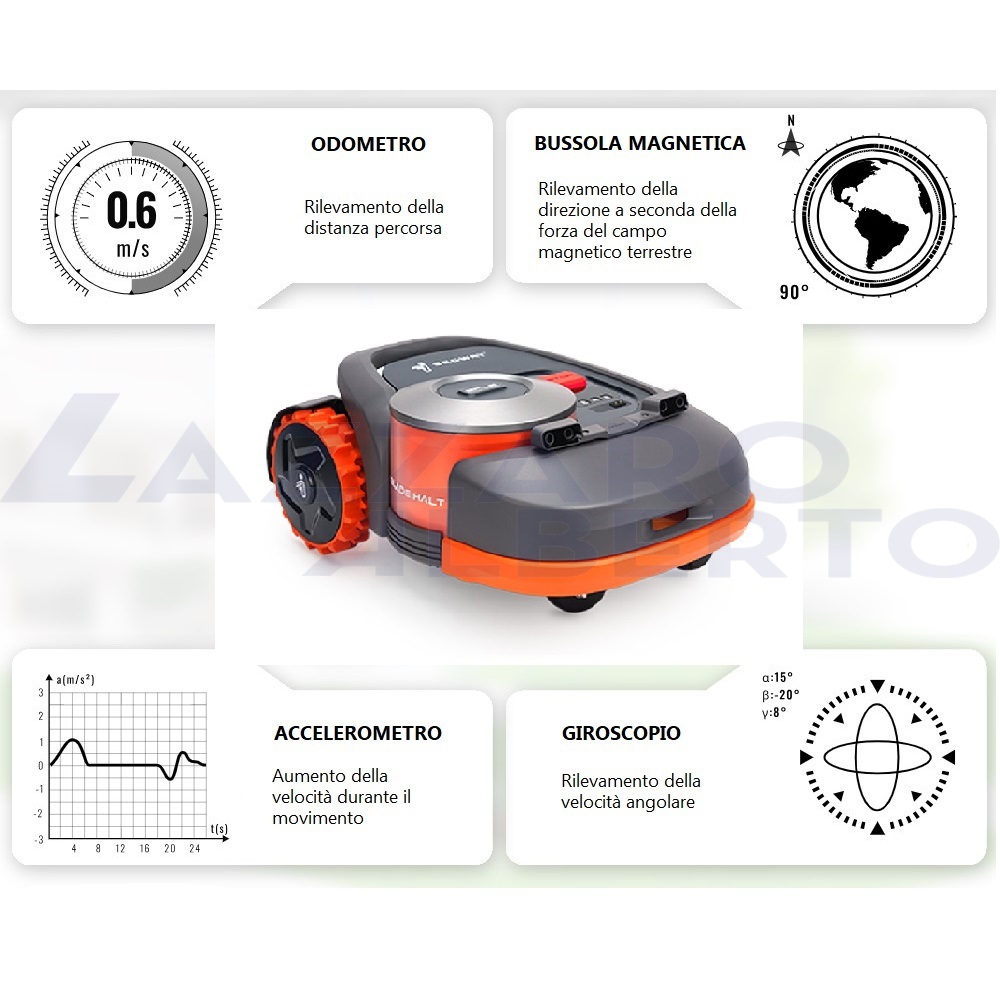 Robot tagliaerba Segway Navimow H 3000 E estensione filo 10 m in omaggio