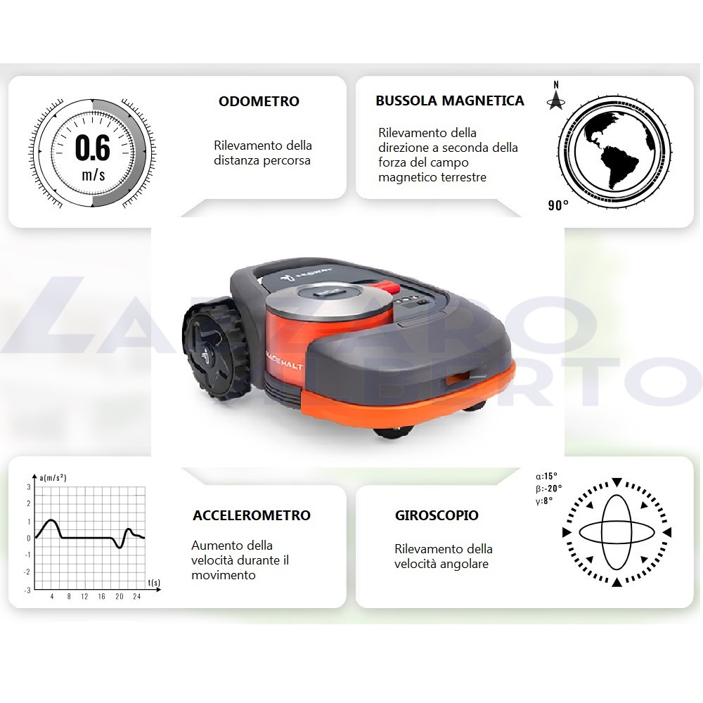 Robot tagliaerba Segway Navimow H 800 E estensione filo 10 m in omaggio