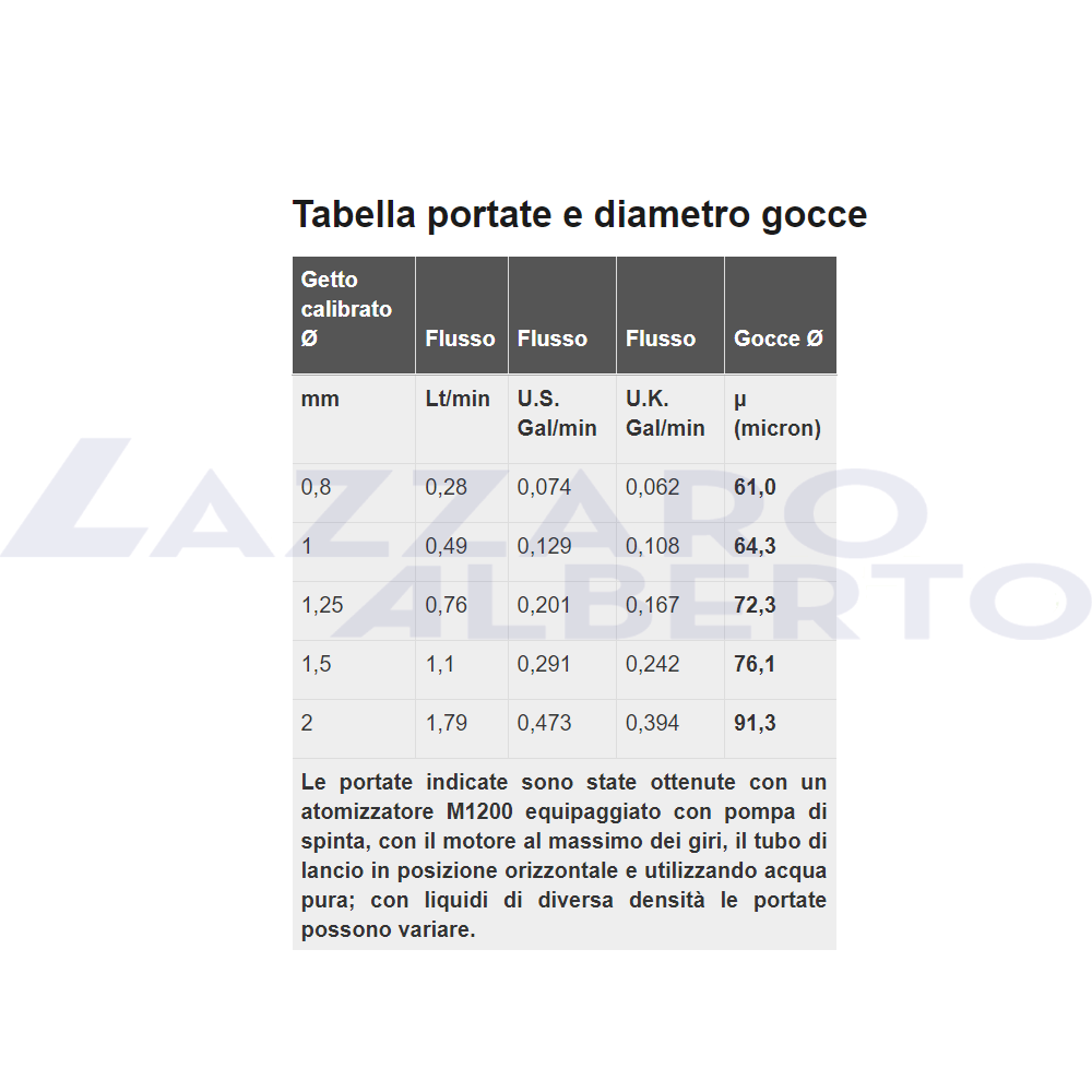 Accessorio diffusore ULV per M 1200 Cifarelli
