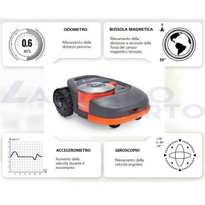 Robot tagliaerba Segway Navimow H 800 E estensione filo 10 m in omaggio