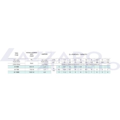 Pompa immersione el.worx.jv 750 Cospet