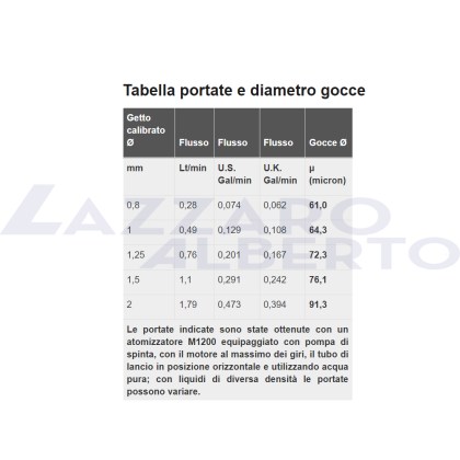 Accessorio diffusore ULV per M 1200 Cifarelli